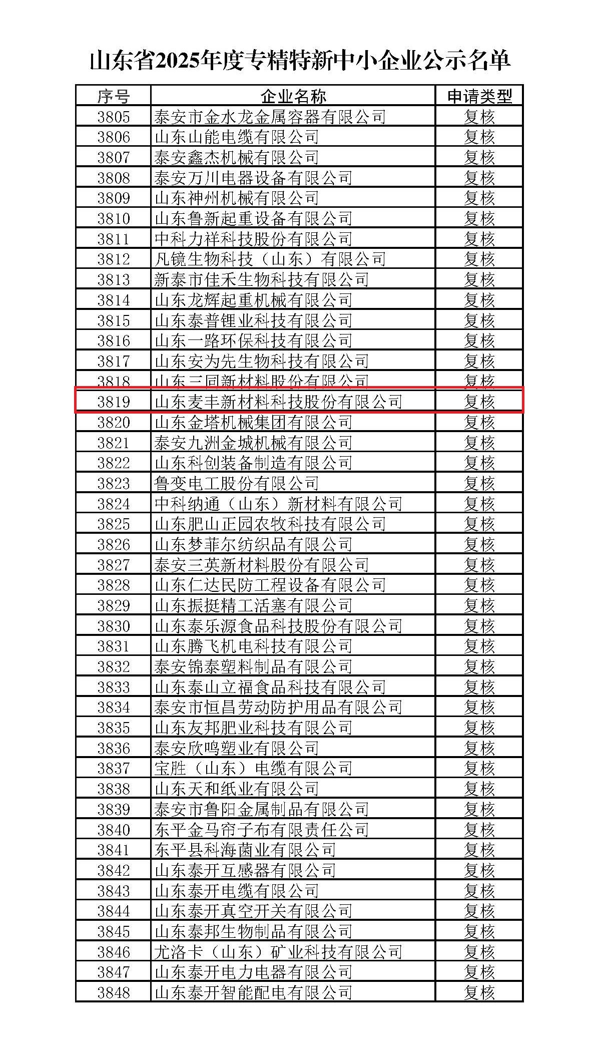 副本山東省2025年度專精特新中小企業(yè)公示名單 Extract[1]